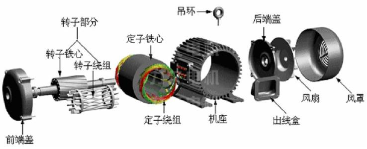 電機結構圖