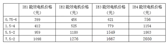 電機價格