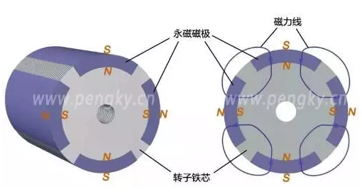 永磁轉子2