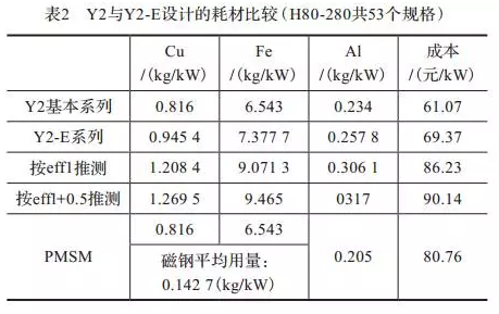 電機耗材比較