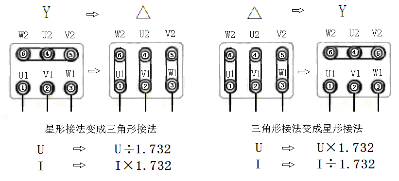 電機電源線接法