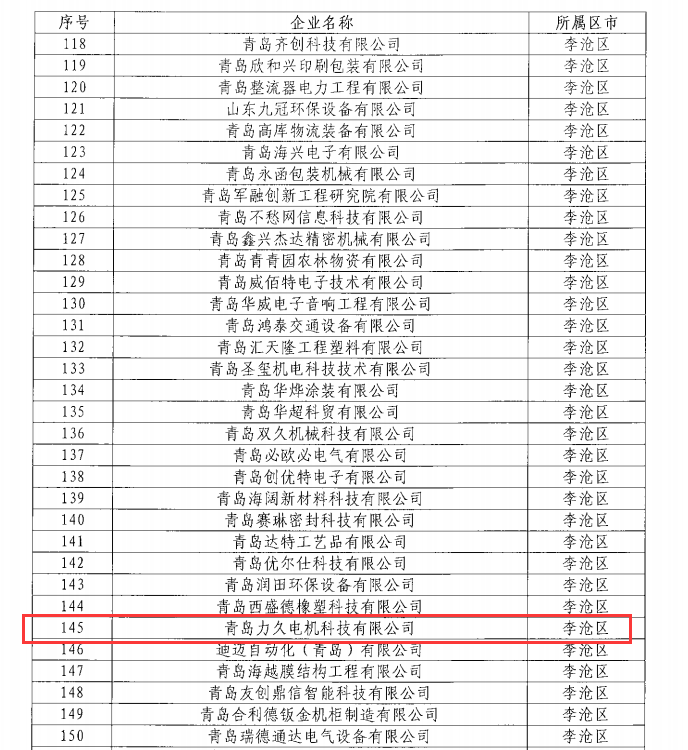 青島力久電機2021年度青島市“專精特新”企業