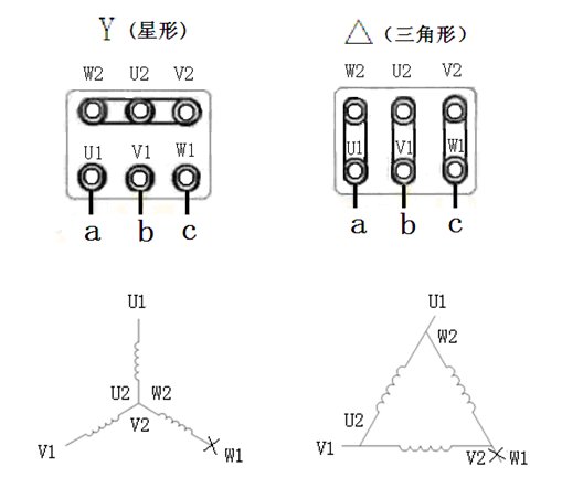 星形接法和三角形接法