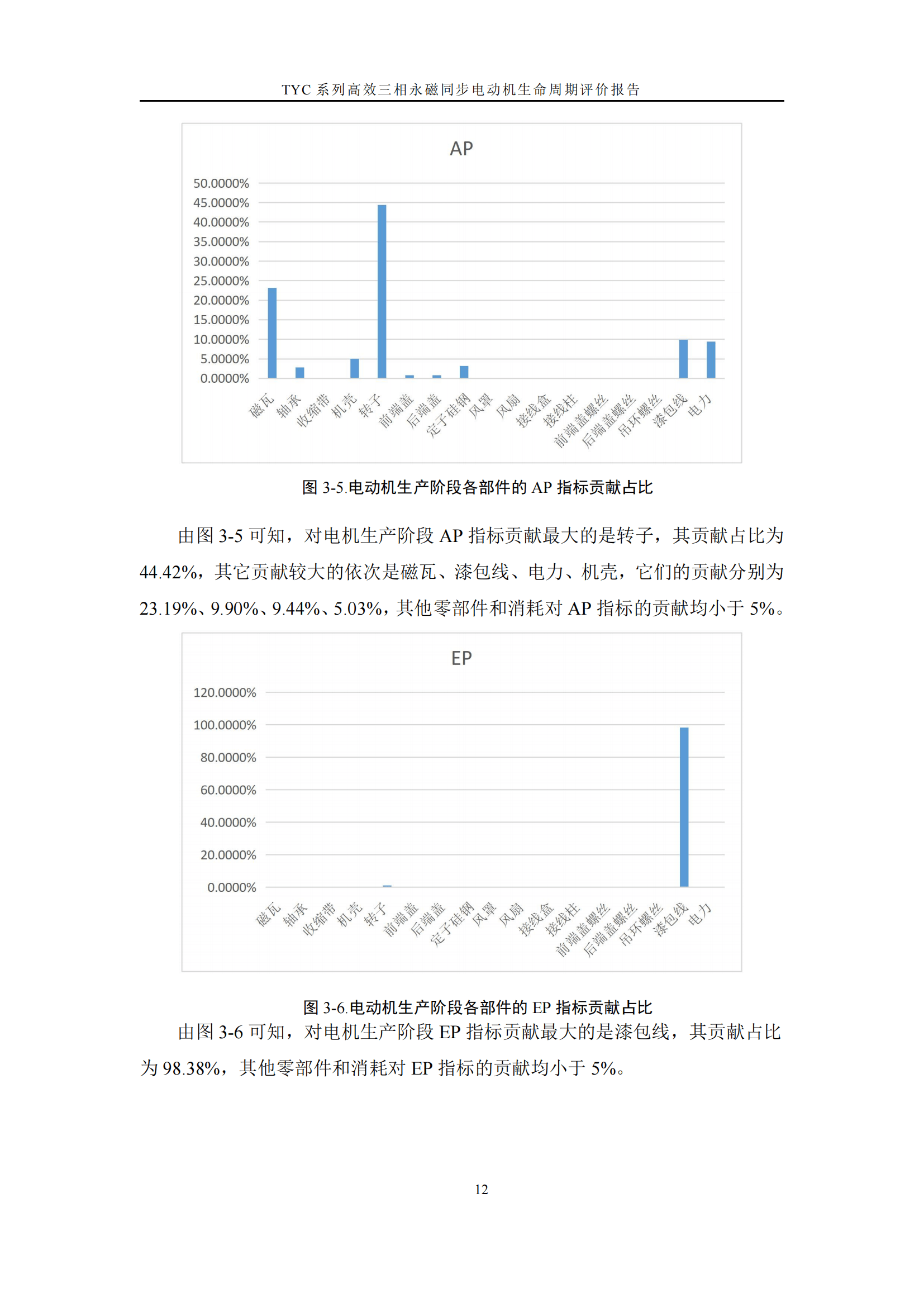 力久電機TYC系列高效三相永磁同步電動機LCA報告